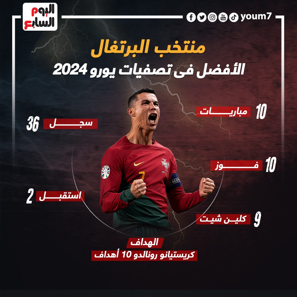 البرتغال هو الفريق الأفضل البرتغال هو الفريق الأفضل