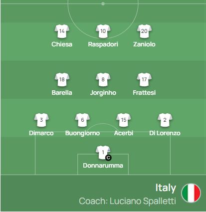 Formation of the Italian national team