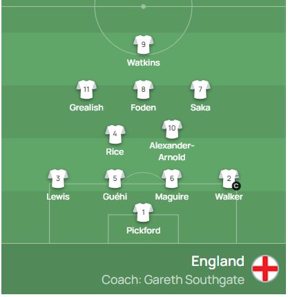صنع فريق إنجلترا