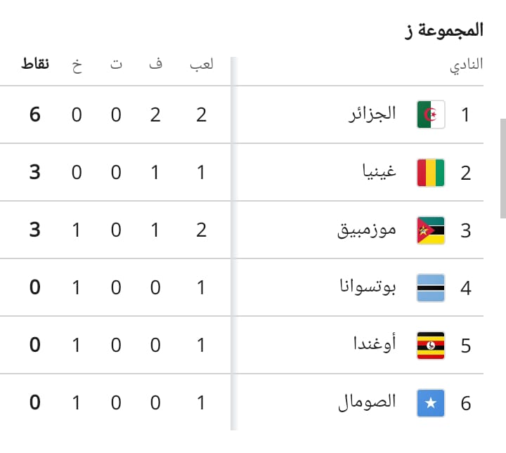 ترتيب مجموعة الجزائر في تصفيات كأس العالم أفريقيا