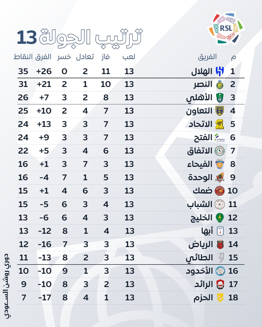 ترتيب الدوري السعودي