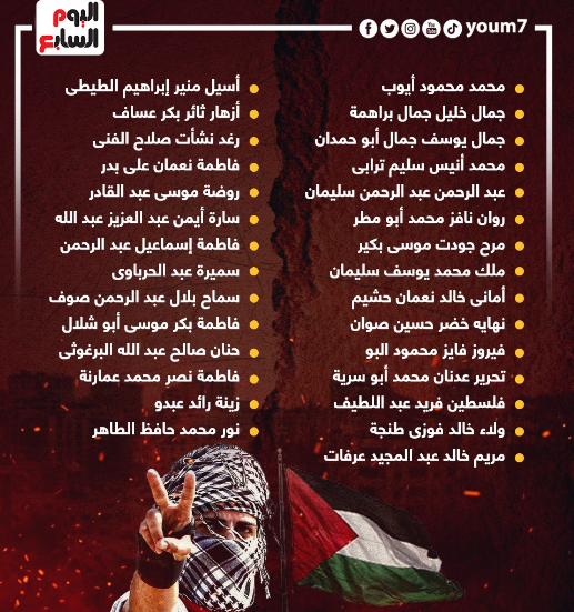 قائمة الأسرى الفلسطينيين المفرج عنهم