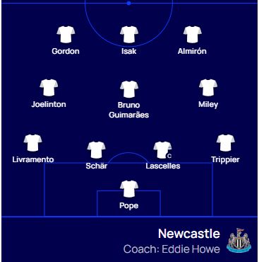 Newcastle United formation