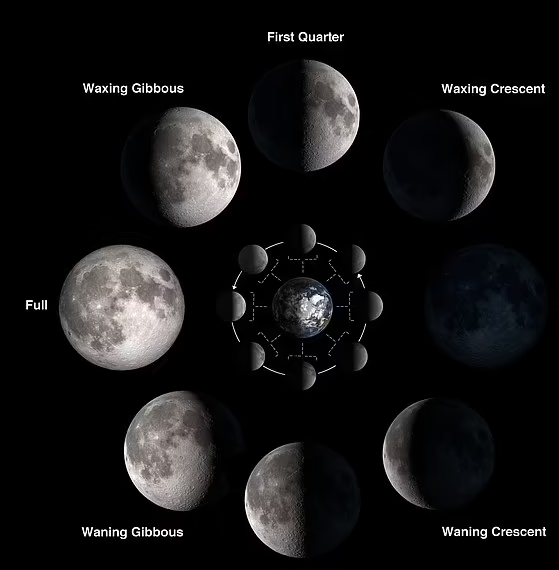 مراحل القمر