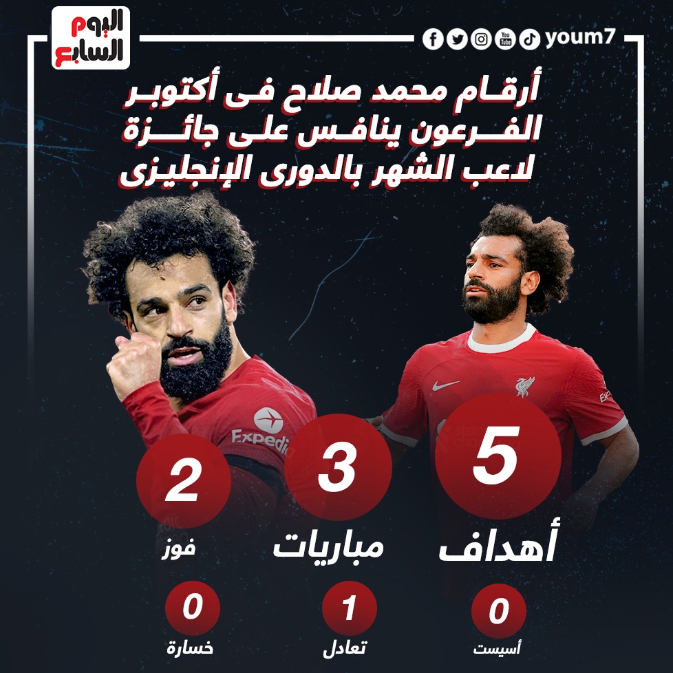 أرقام محمد صلاح في أكتوبر