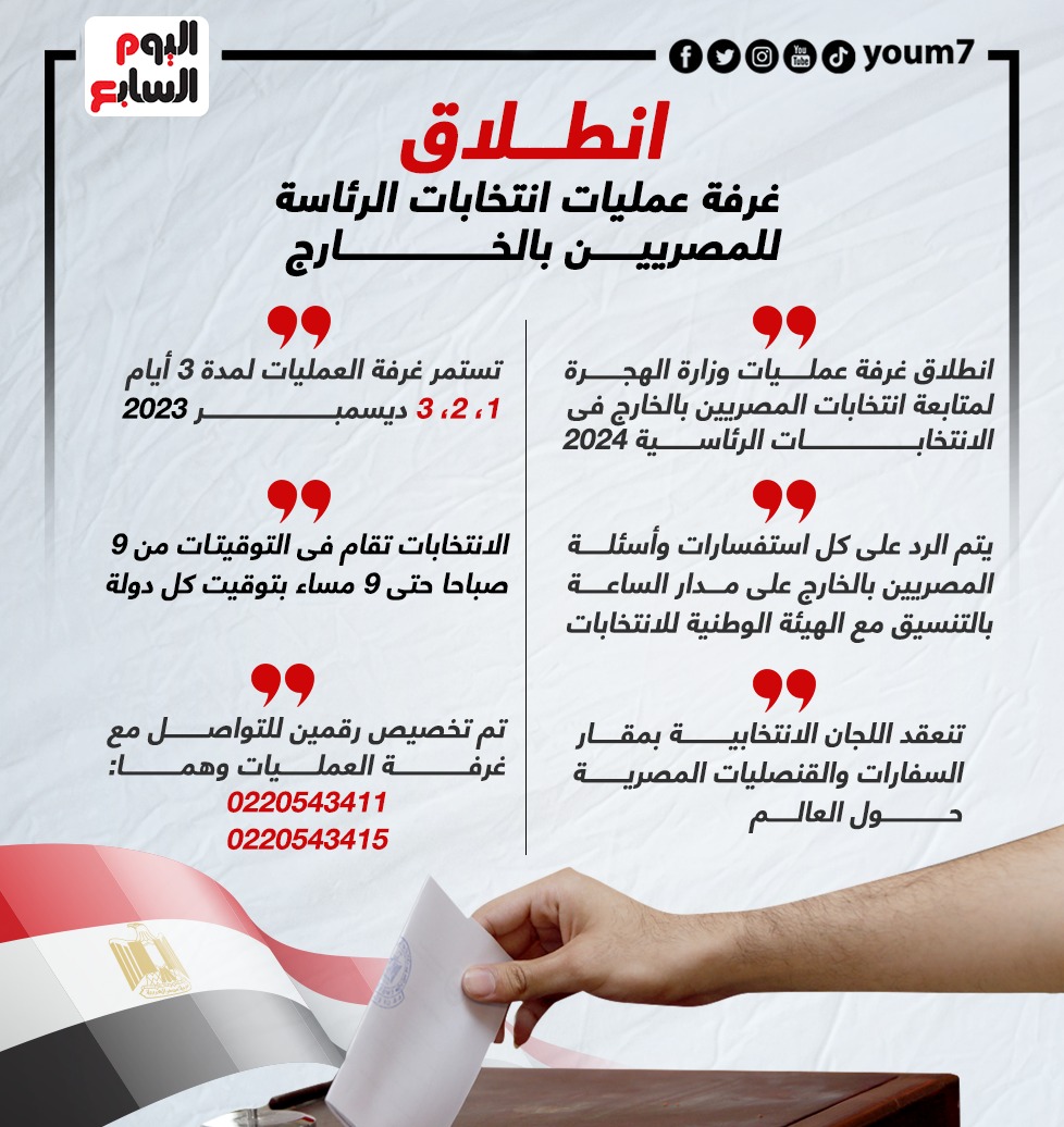 انطلاق غرفة عمليات انتخابات الرئاسة للمصريين بالخارج