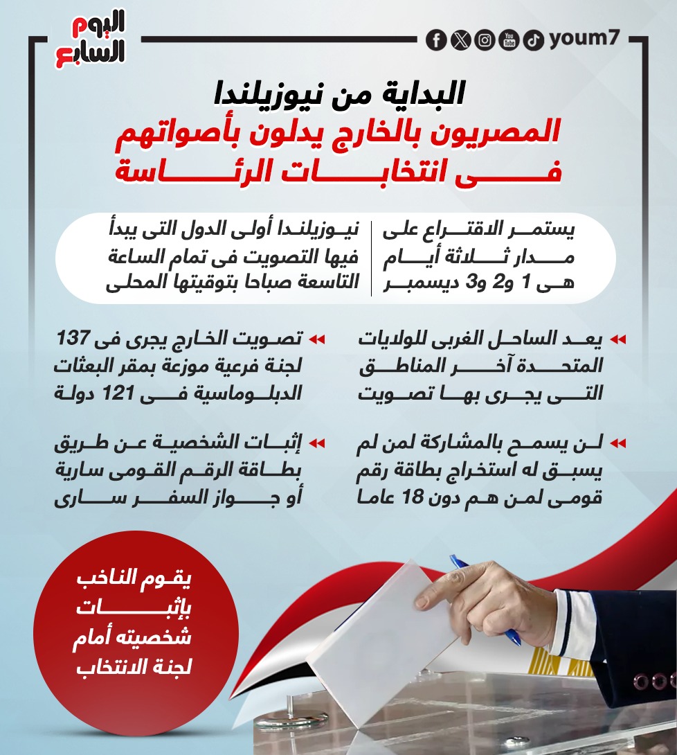 المصريون بالخارج يدلون بأصواتهم فى انتخابات الرئاسة