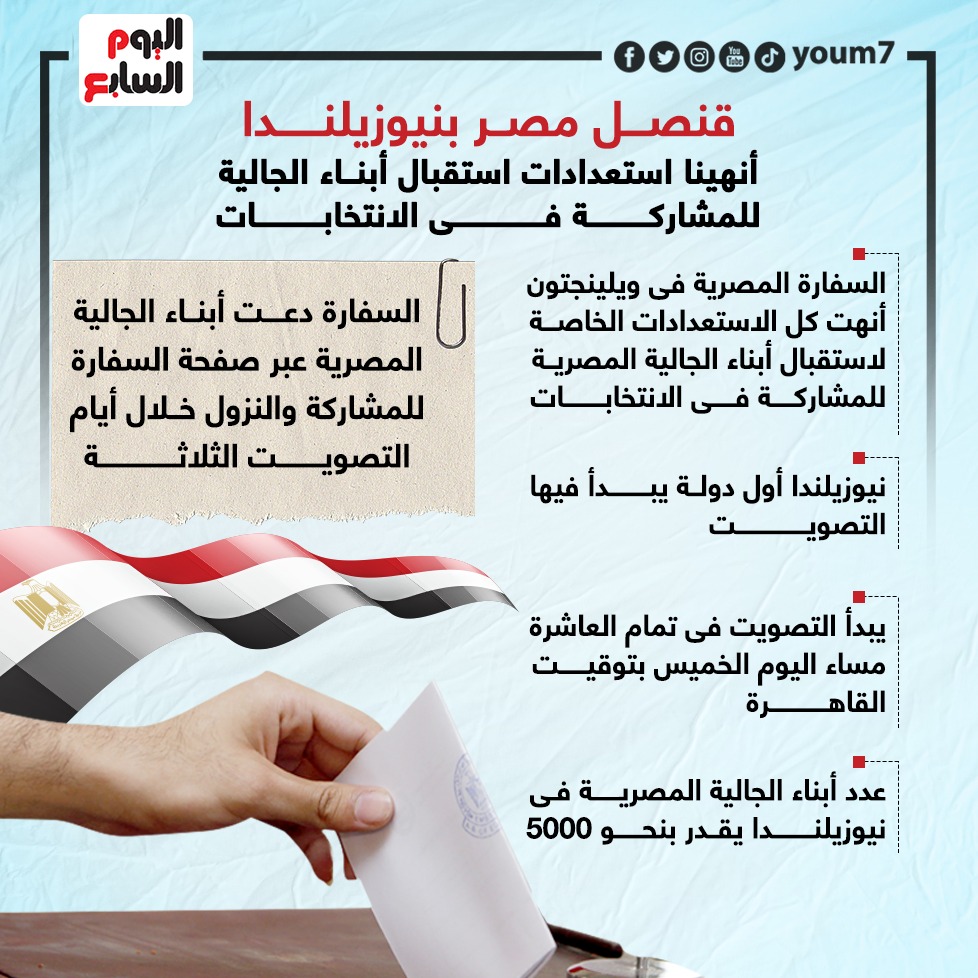 قنصل مصر بنيوزيلندا