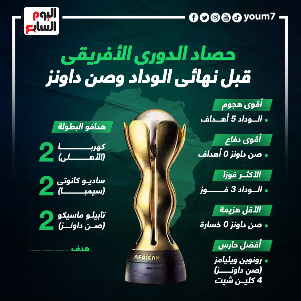 حصاد الدوري الافريقي