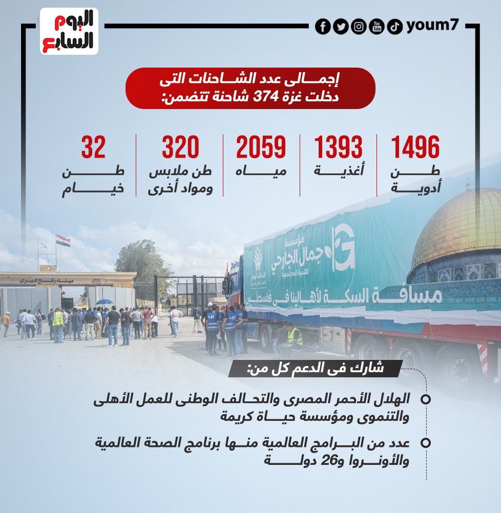 ومصر مستمرة في دعم غزة
