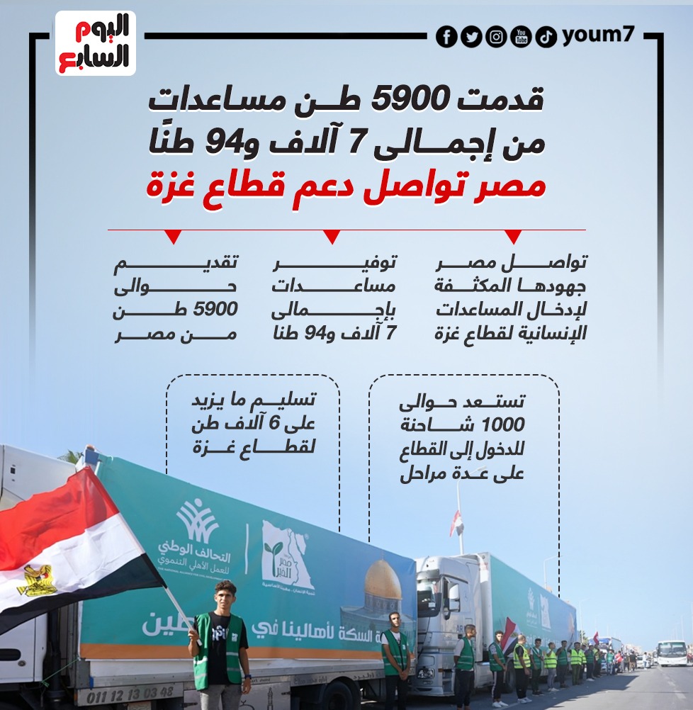 مصر تواصل دعم قطاع غزة