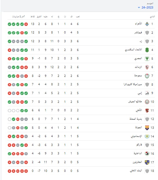 ترتيب الدورى