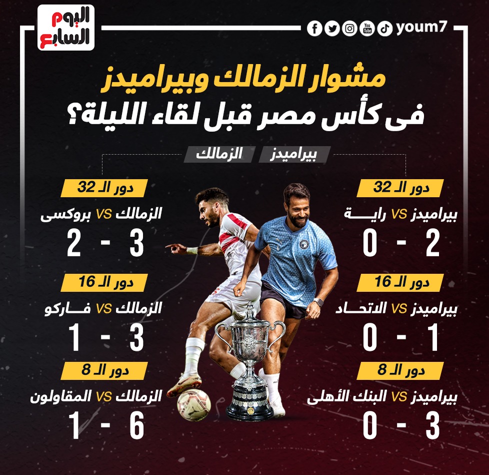 مشوار الزمالك وبيراميدز فى كأس مصر