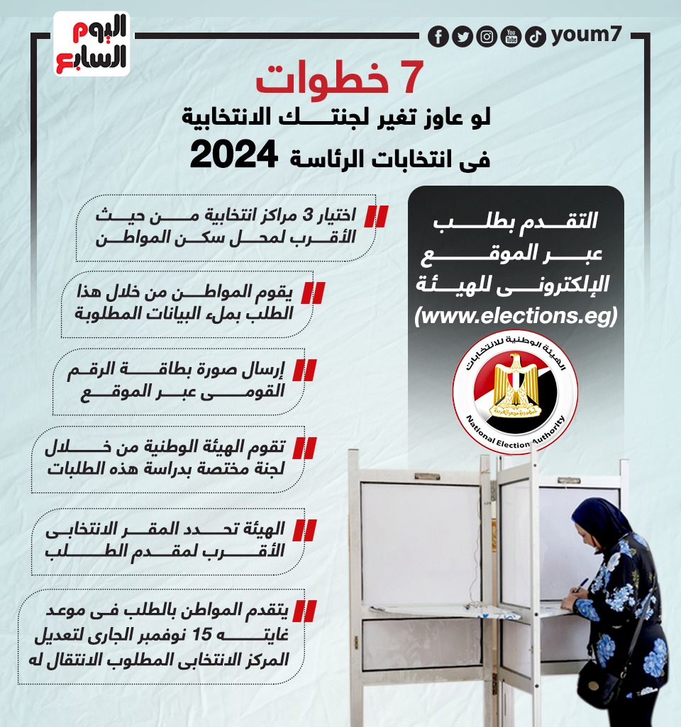 خطوات تغيير مركز الاقتراع