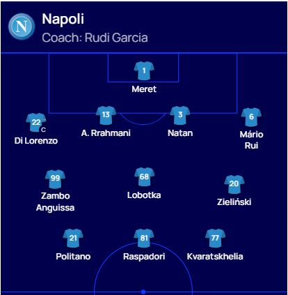Naples formation
