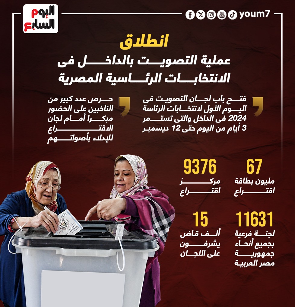 الانتخابات الرئاسية