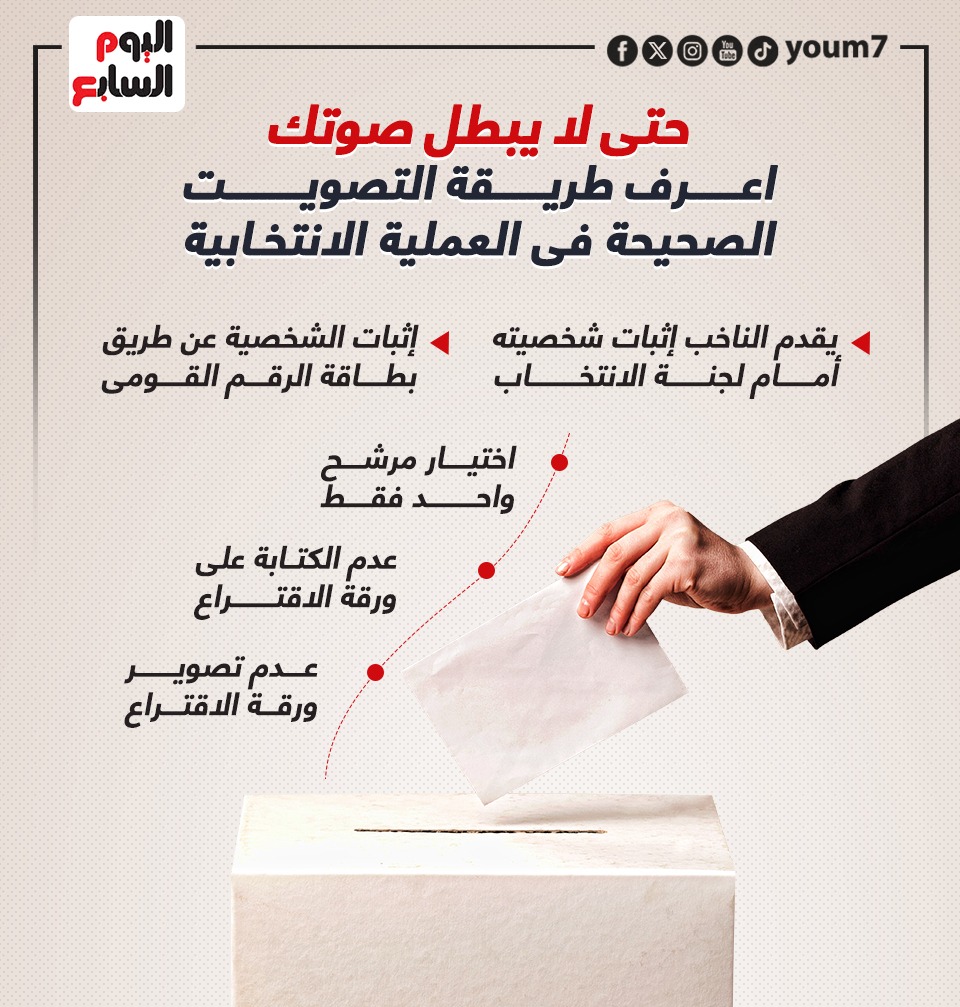 طريقة التصويت الصحيحة فى العملية الانتخابية