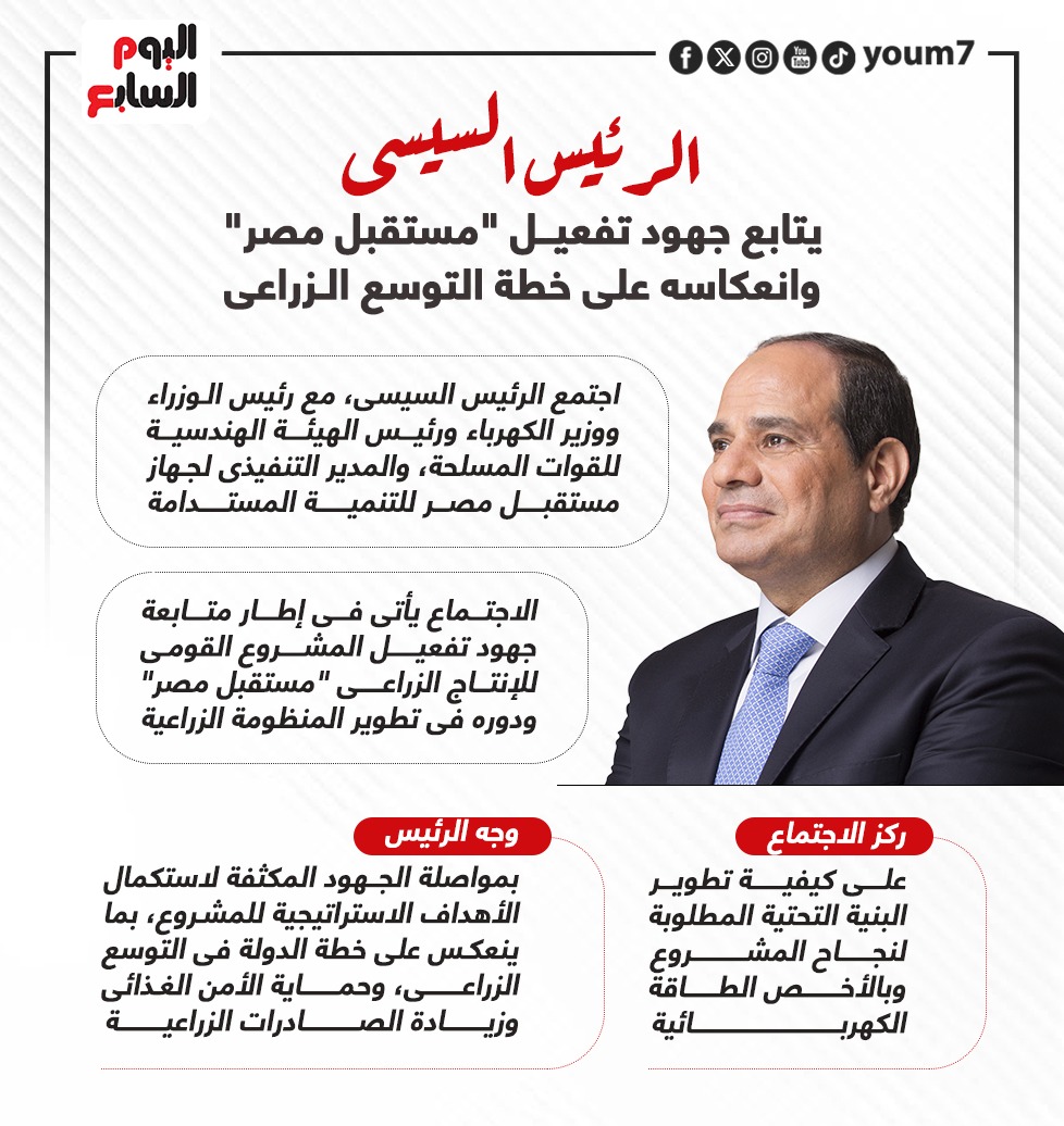 الرئيس السيسى يتابع جهود تفعيل مشروع مستقبل مصر