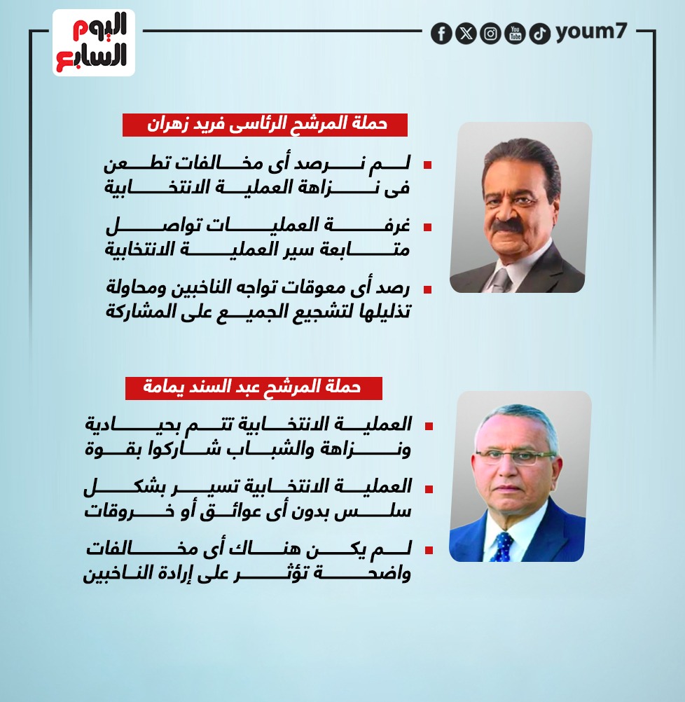 مرشحى الرئاسة