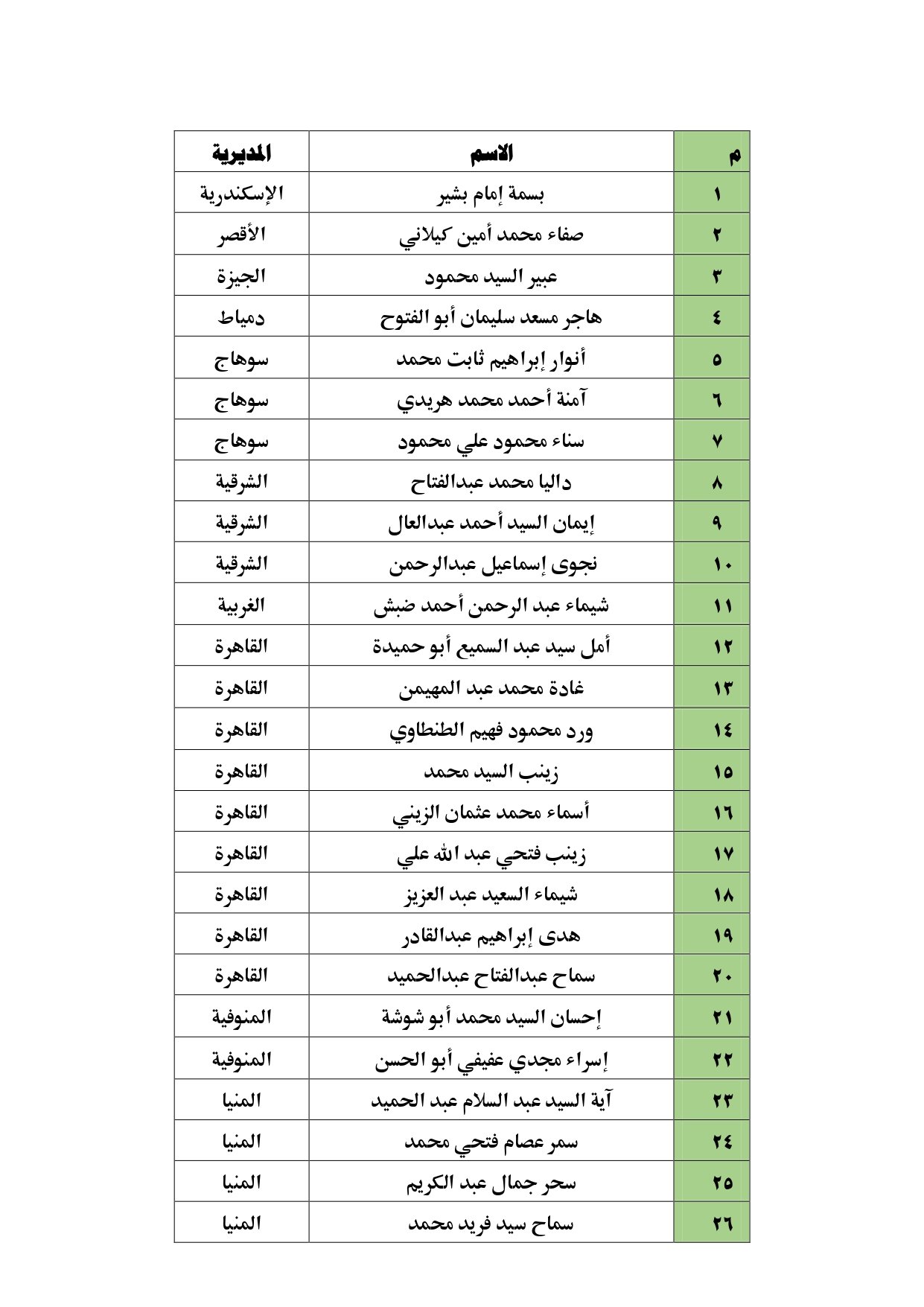 المرشحات