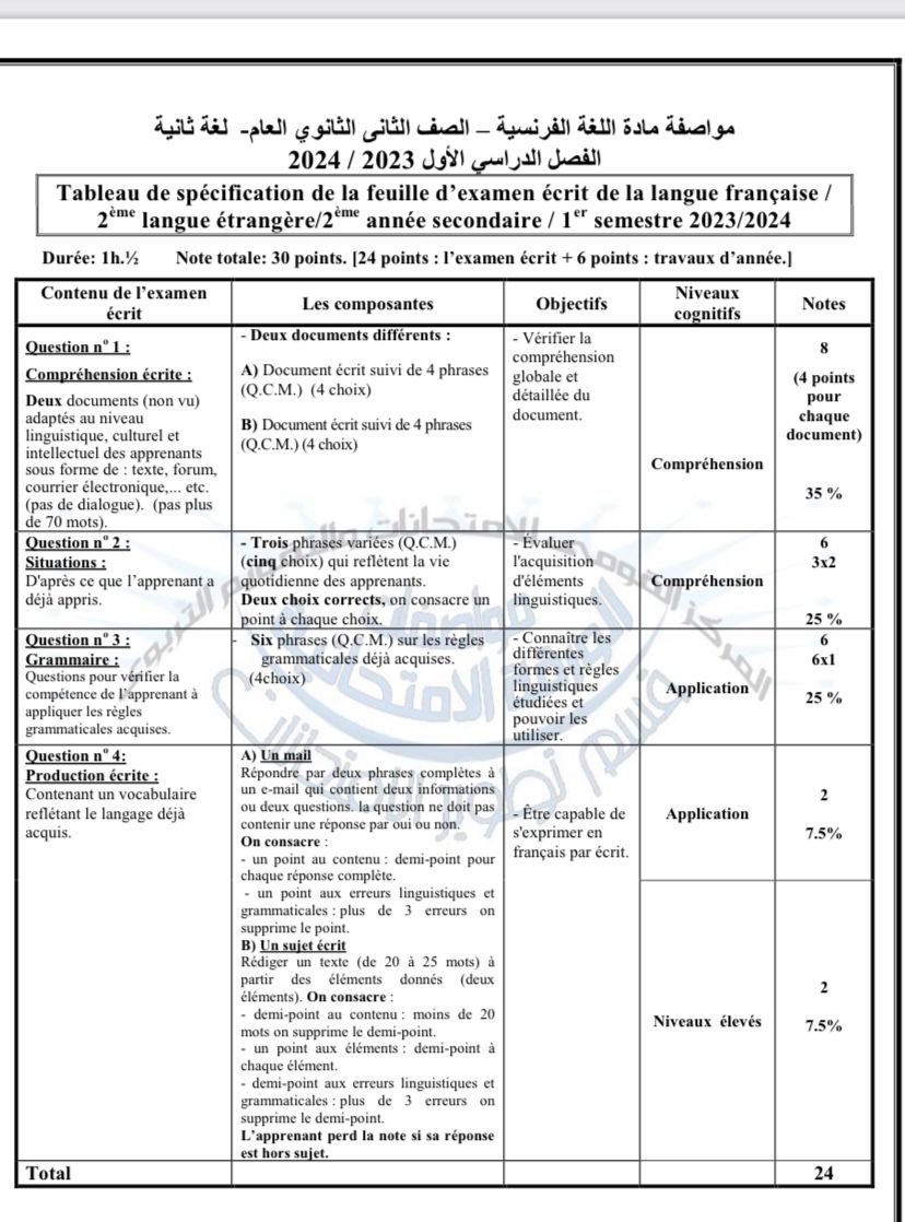 مواصفة امتحان اللغة الفرنسية للصف الثانى الثانوى