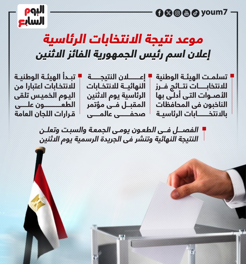 موعد نتيجة الانتخابات الرئاسية