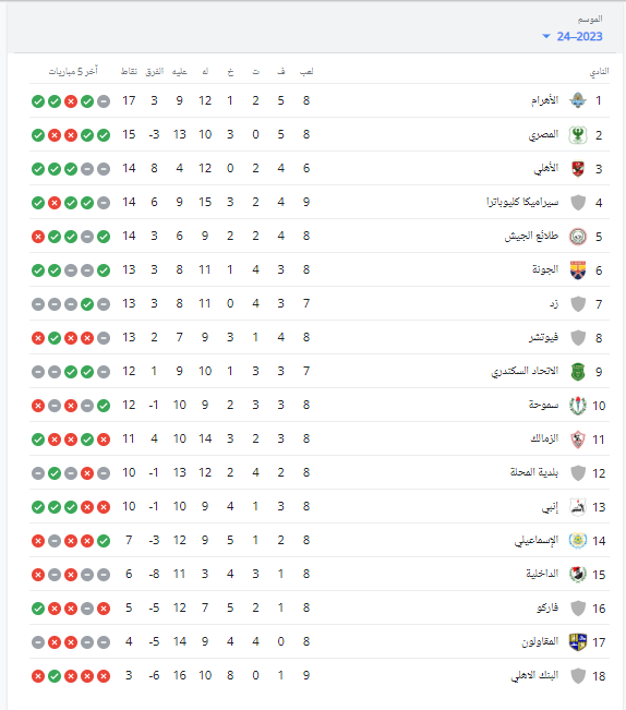 ترتيب الدوري المصري