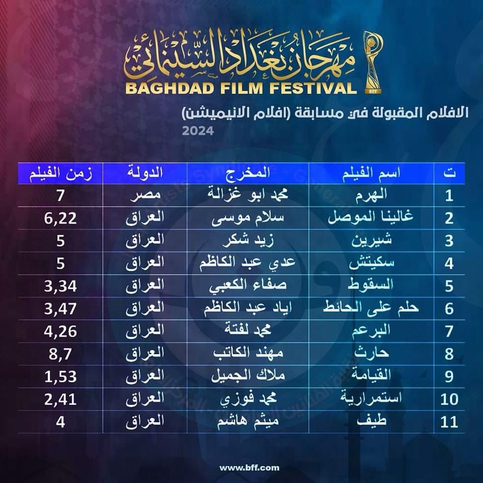 مهرجان بغداد السينمائي يعلن عن مشاركة 11 فيلماً بمسابقة أفلام الإنيميشين (2)
