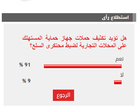 نتيجة الاستطلاع