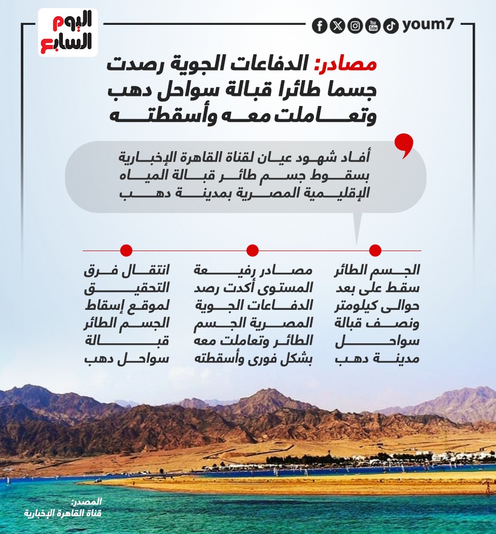 الدفاعات الجوية رصدت جسما طائرا قبالة سواحل دهب وتعاملت معه وأسقطته