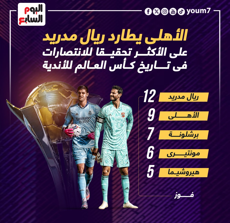 الأهلى يطارد ريال مدريد على رقم قياسى