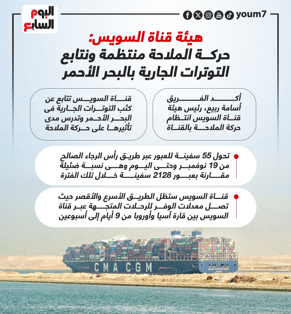 انتظام حركة الملاحة بقناة السويس