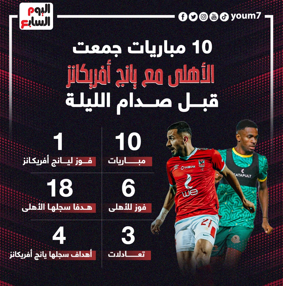 مواجهات الاهلى ويانج افريكانز