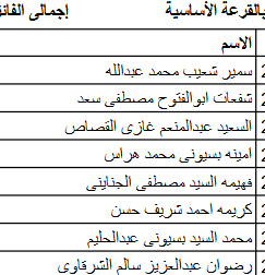 أسماء الفائزين في قرعة الحج لمنظمات المجتمع المدني بكفر الشيخ وعددهم 315 (11)