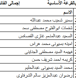 أسماء الفائزين بقرعة الحج للجمعيات الأهلية بكفر الشيخ وعددهم 315  (11)
