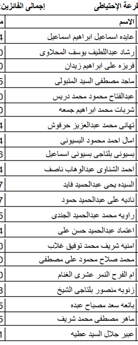 أسماء الفائزين بقرعة الحج للجمعيات الأهلية بكفر الشيخ  (9)