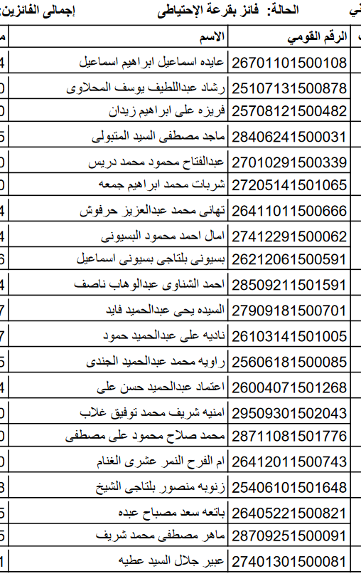 الأسماء الإحتياطي لقرعة الحج بكفر الشيخ وعددهم 94 متقدم (1)