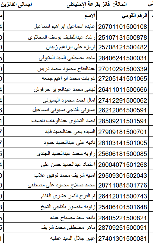 الأسماء الاحتياطية لقرعة الحج بكفر الشيخ 94 متقدما (1)