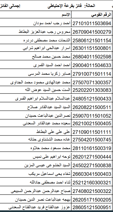 الأسماء الإحتياطي لقرعة الحج بكفر الشيخ وعددهم 94 متقدم (5)