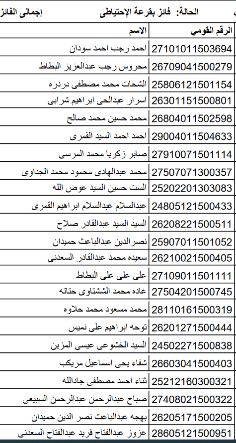 الأسماء الاحتياطية لقرعة الحج بكفر الشيخ 94 متقدما (5)