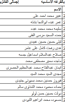 أسماء الفائزين في قرعة الحج لمنظمات المجتمع المدني بكفر الشيخ عددهم 315 (8)