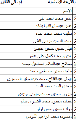 أسماء الفائزين بقرعة الحج للجمعيات الأهلية بكفر الشيخ وعددهم 315  (8)