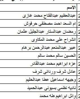أسماء الفائزين بقرعة الحج للجمعيات الأهلية بكفر الشيخ وعددهم 315  (2)