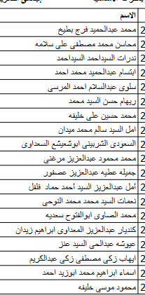 أسماء الفائزين في قرعة الحج لمنظمات المجتمع المدني بكفر الشيخ عددهم 315 (6)