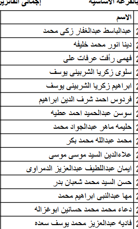 أسماء الفائزين بقرعة الحج للجمعيات الأهلية بكفر الشيخ وعددهم 315  (1)