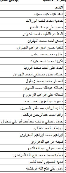 أسماء الفائزين في قرعة الحج لمنظمات المجتمع المدني بكفر الشيخ وعددهم 315 (13)