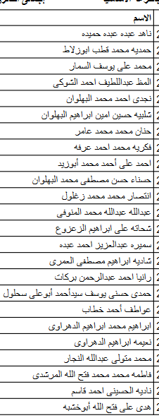 أسماء الفائزين بقرعة الحج للجمعيات الأهلية بكفر الشيخ وعددهم 315  (13)