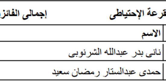 أسماء الفائزين بقرعة الحج للجمعيات الأهلية بكفر الشيخ  (1)