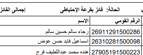 الأسماء الإحتياطي لقرعة الحج بكفر الشيخ وعددهم 94 متقدم (4)