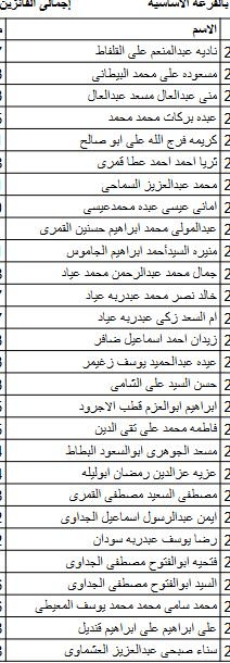 أسماء الفائزين في قرعة الحج لمنظمات المجتمع المدني بكفر الشيخ عددهم 315 (5)